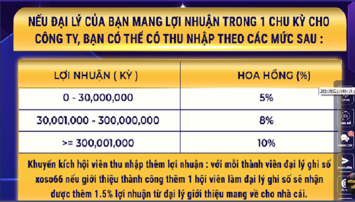 Đại lý